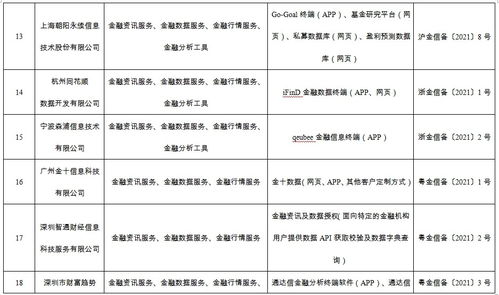 国家网信办规范金融信息服务机构 不得以报备为名违规从事金融及拍卖业务